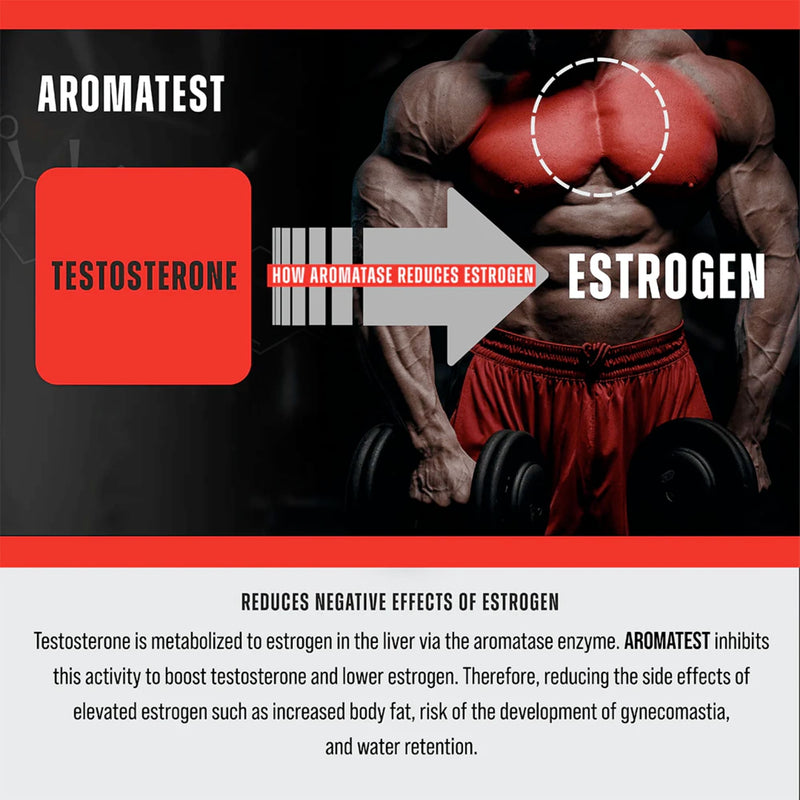 Aromatest by MuscleMeds - Natty Superstore