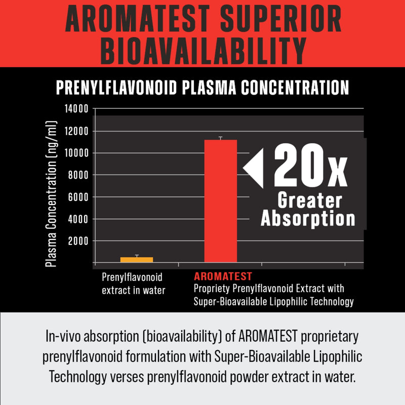 Aromatest by MuscleMeds - Natty Superstore