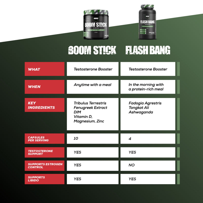 Flashbang Price Flash Bang by Redcon1 - Natty Superstore